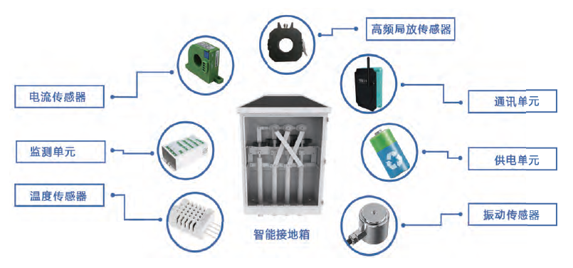 电缆智能接地箱1