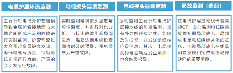 电缆智能接地箱2