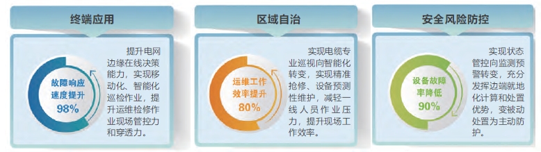 边缘物联终端3