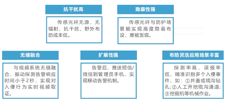 防外破2