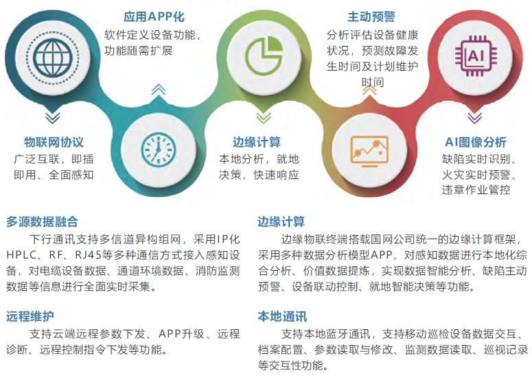 边缘物联终端2